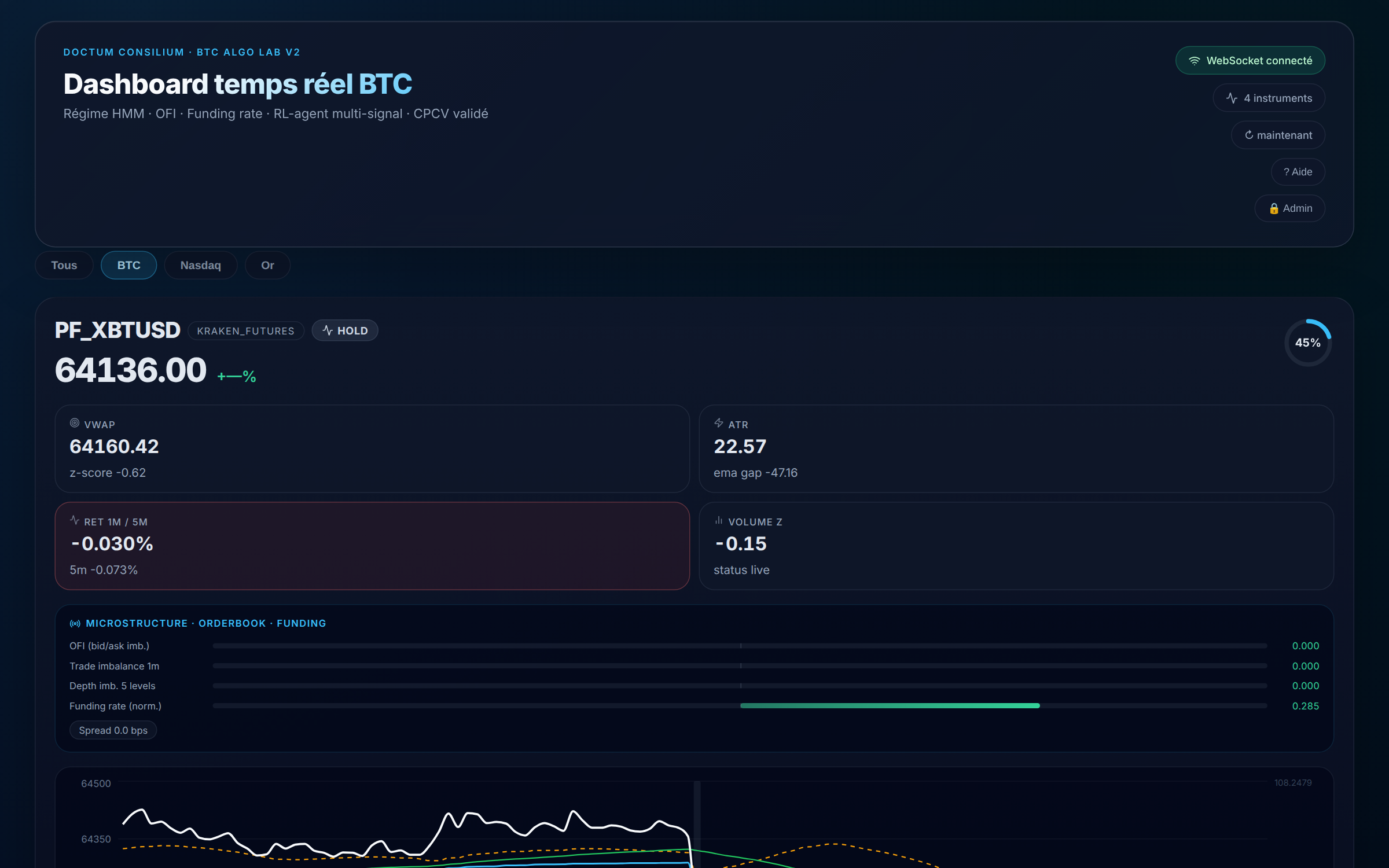 Vue détaillée d'un actif : VWAP, ATR, retours, volume et order-flow