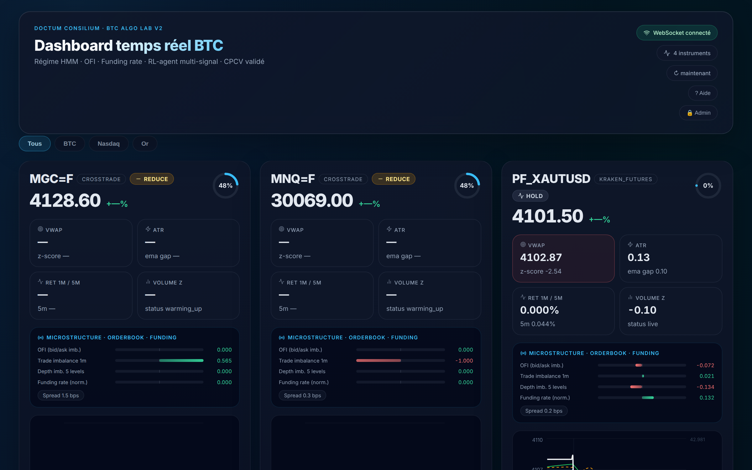 Dashboard temps réel BTC Algo Lab : cartes multi-actifs, microstructure et signaux